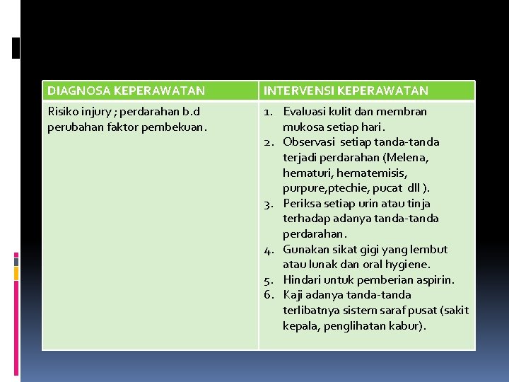 DIAGNOSA KEPERAWATAN INTERVENSI KEPERAWATAN Risiko injury ; perdarahan b. d perubahan faktor pembekuan. 1.