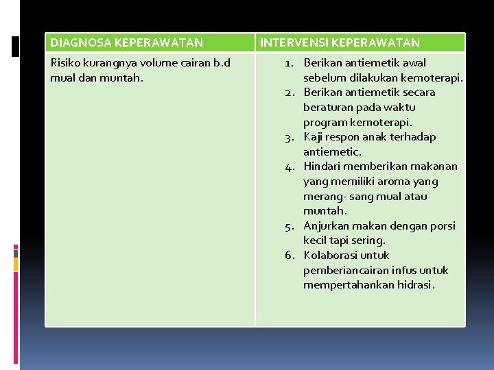 DIAGNOSA KEPERAWATAN Risiko kurangnya volume cairan b. d mual dan muntah. INTERVENSI KEPERAWATAN 1.