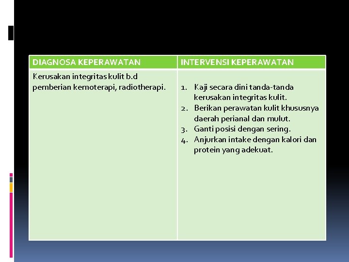 DIAGNOSA KEPERAWATAN Kerusakan integritas kulit b. d pemberian kemoterapi, radiotherapi. INTERVENSI KEPERAWATAN 1. Kaji