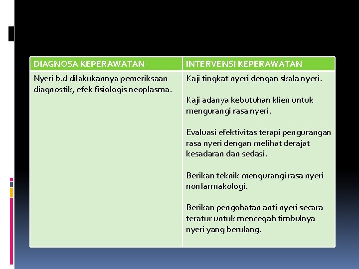 DIAGNOSA KEPERAWATAN INTERVENSI KEPERAWATAN Nyeri b. d dilakukannya pemeriksaan diagnostik, efek fisiologis neoplasma. Kaji