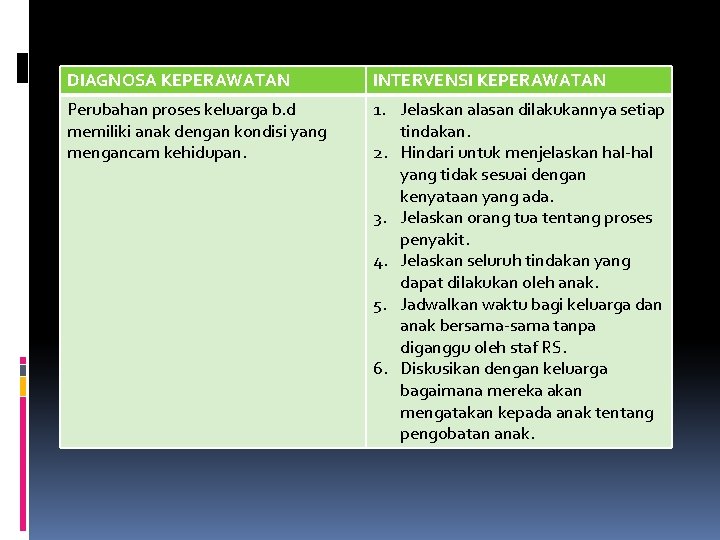 DIAGNOSA KEPERAWATAN INTERVENSI KEPERAWATAN Perubahan proses keluarga b. d memiliki anak dengan kondisi yang