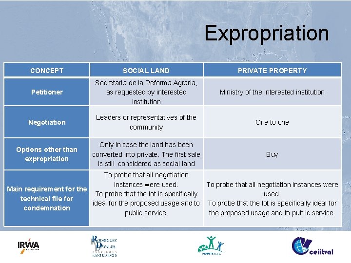 Expropriation CONCEPT SOCIAL LAND PRIVATE PROPERTY Petitioner Secretaría de la Reforma Agraria, as requested
