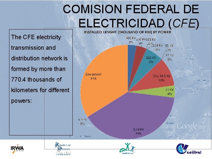 COMISION FEDERAL DE ELECTRICIDAD (CFE) The CFE electricity transmission and distribution network is formed