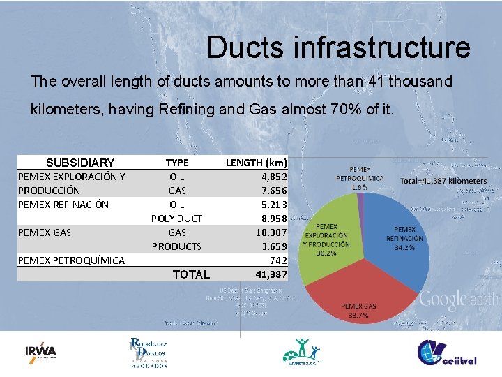 Ducts infrastructure The overall length of ducts amounts to more than 41 thousand kilometers,