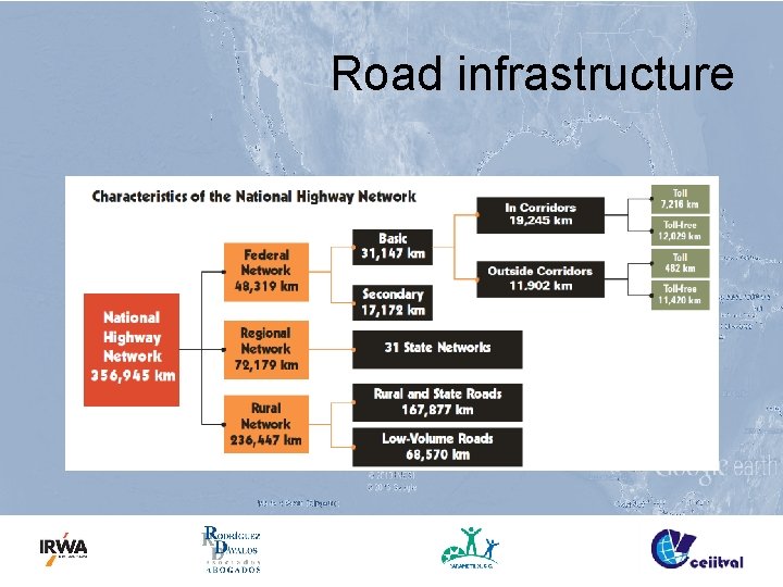 Road infrastructure 