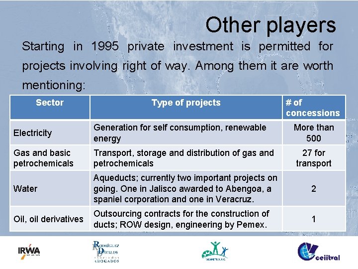 Other players Starting in 1995 private investment is permitted for projects involving right of