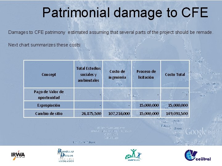 Patrimonial damage to CFE Damages to CFE patrimony estimated assuming that several parts of