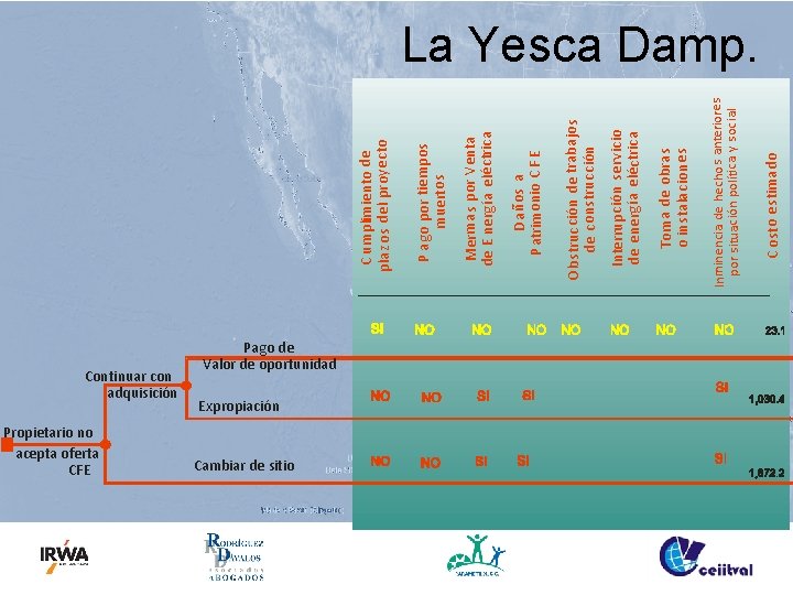 Continuar con adquisición Propietario no acepta oferta CFE Pago de Valor de oportunidad Expropiación
