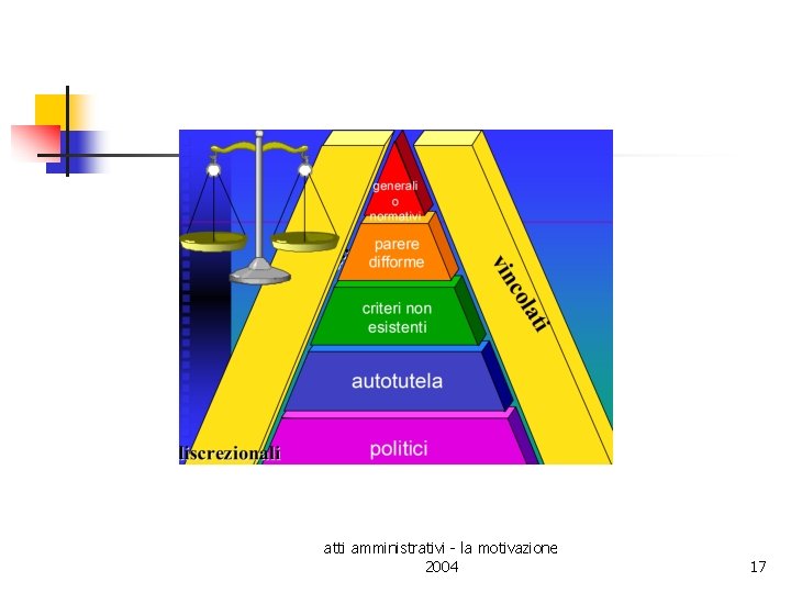 atti amministrativi - la motivazione 2004 17 