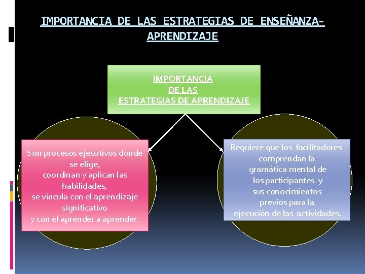 IMPORTANCIA DE LAS ESTRATEGIAS DE ENSEÑANZAAPRENDIZAJE IMPORTANCIA DE LAS ESTRATEGIAS DE APRENDIZAJE Son procesos