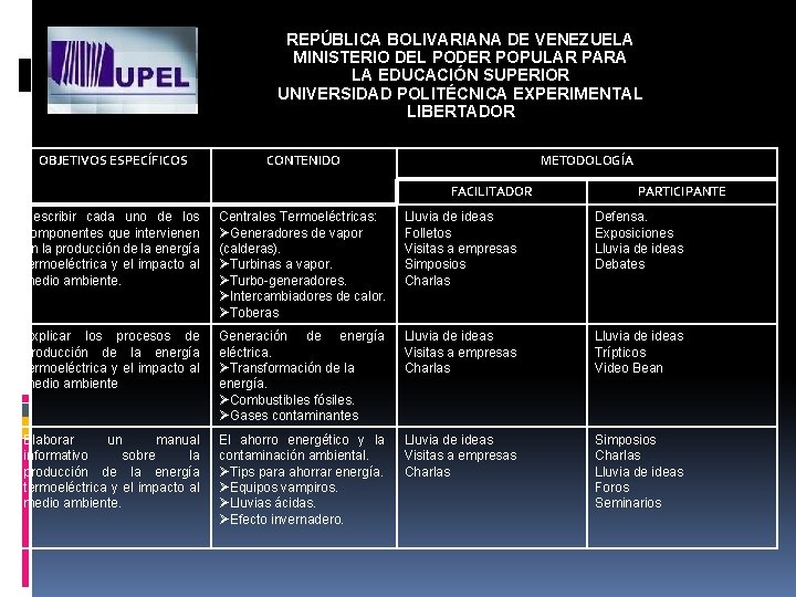 REPÚBLICA BOLIVARIANA DE VENEZUELA MINISTERIO DEL PODER POPULAR PARA LA EDUCACIÓN SUPERIOR UNIVERSIDAD POLITÉCNICA