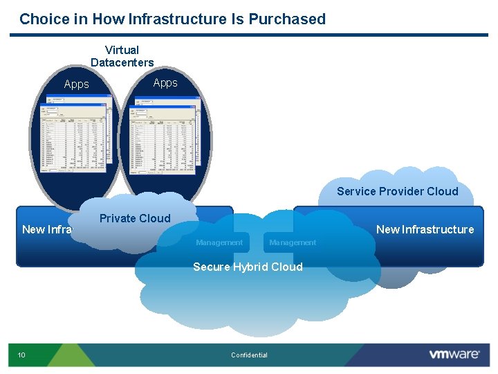 Choice in How Infrastructure Is Purchased Virtual Datacenters Apps Service Provider Cloud Private Cloud