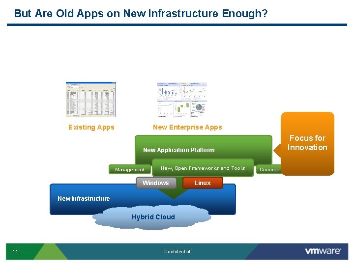 But Are Old Apps on New Infrastructure Enough? New Enterprise Apps Existing Apps New