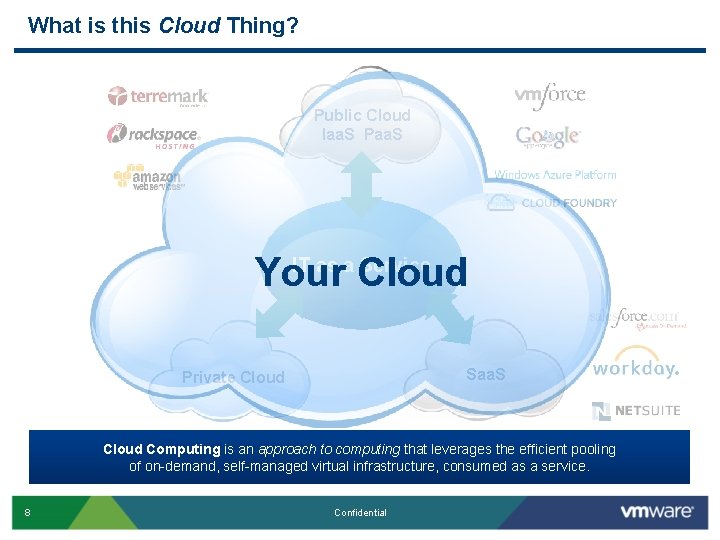 What is this Cloud Thing? Public Cloud Iaa. S Paa. S Your Cloud IT