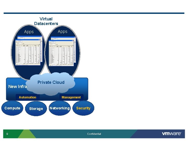 Virtual Datacenters Apps Private Cloud New Infrastructure Automation Compute 9 Storage Management Networking Security