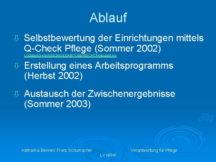 Ablauf ò Selbstbewertung der Einrichtungen mittels Q-Check Pflege (Sommer 2002) U: daten� -vivii�634GESAMTÜBERSICHTAmbulant. xls