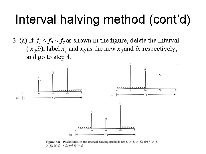 Interval halving method (cont’d) 3. (a) If f 1 < f 0 < f