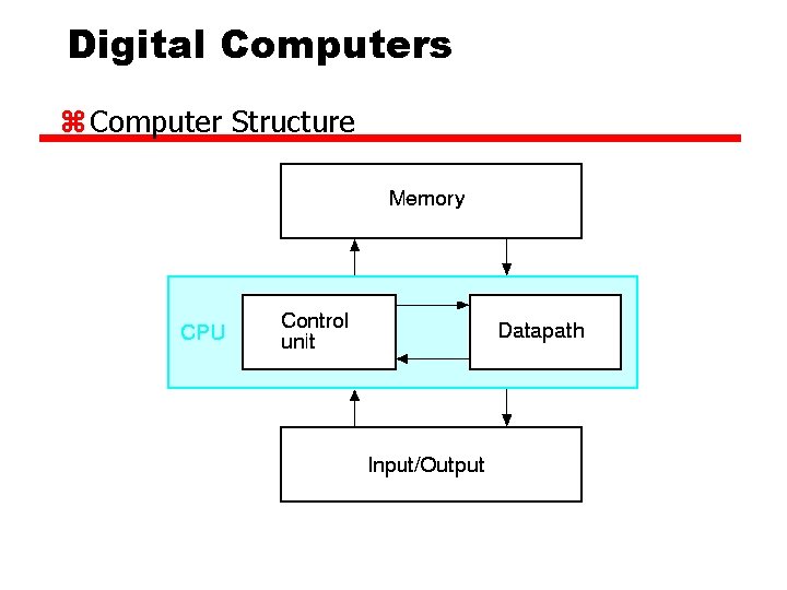 Digital Computers z Computer Structure Digital Computers z Computer Structure