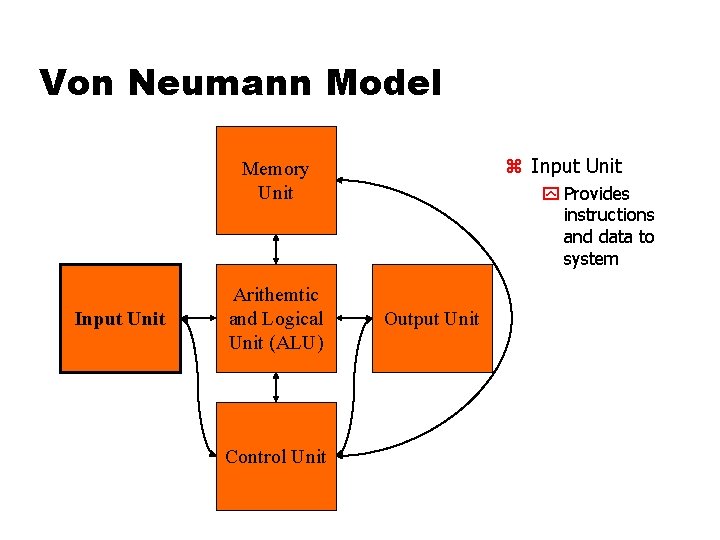 Von Neumann Model z Input Unit Memory Unit Input Unit Arithemtic and Logical Unit Von Neumann Model z Input Unit Memory Unit Input Unit Arithemtic and Logical Unit