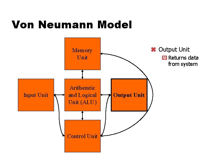 Von Neumann Model z Output Unit Memory Unit Input Unit Arithemtic and Logical Unit Von Neumann Model z Output Unit Memory Unit Input Unit Arithemtic and Logical Unit