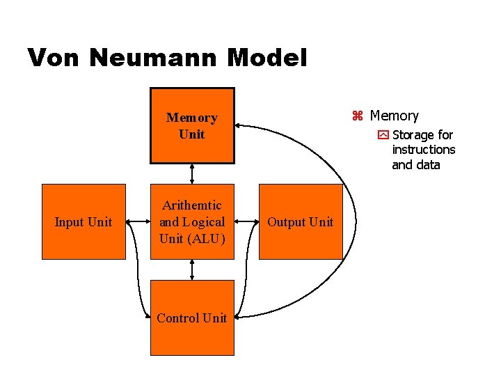 Von Neumann Model z Memory Unit Input Unit Arithemtic and Logical Unit (ALU) Control Von Neumann Model z Memory Unit Input Unit Arithemtic and Logical Unit (ALU) Control