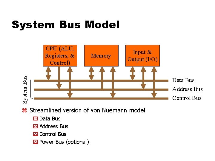 System Bus Model Memory Input & Output (I/O) System Bus CPU (ALU, Registers, & System Bus Model Memory Input & Output (I/O) System Bus CPU (ALU, Registers, &