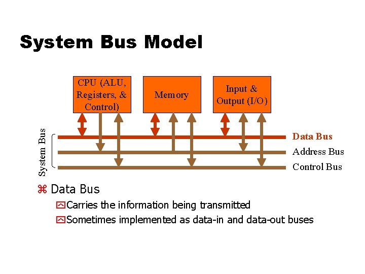 System Bus Model System Bus CPU (ALU, Registers, & Control) Memory Input & Output System Bus Model System Bus CPU (ALU, Registers, & Control) Memory Input & Output