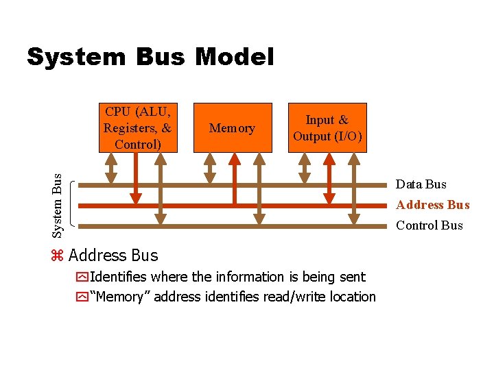 System Bus Model Memory Input & Output (I/O) System Bus CPU (ALU, Registers, & System Bus Model Memory Input & Output (I/O) System Bus CPU (ALU, Registers, &