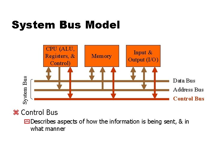 System Bus Model System Bus CPU (ALU, Registers, & Control) Memory Input & Output System Bus Model System Bus CPU (ALU, Registers, & Control) Memory Input & Output