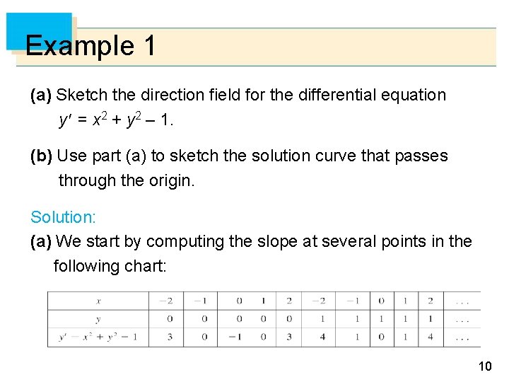 Example 1 (a) Sketch the direction field for the differential equation y = x