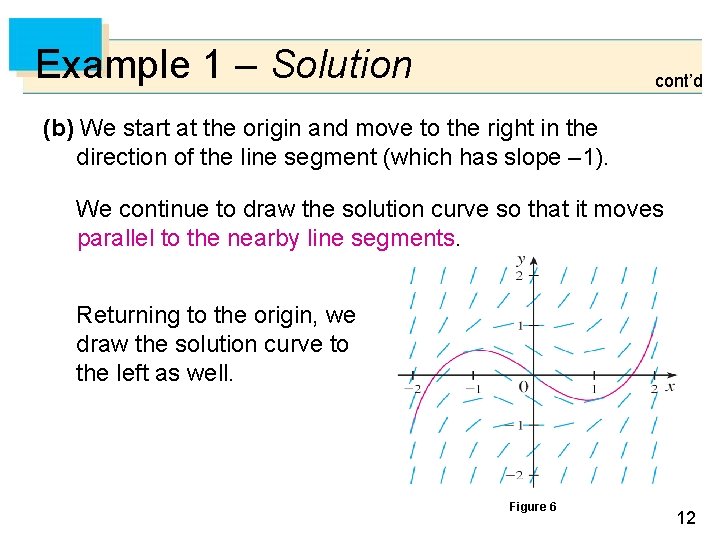 Example 1 – Solution cont’d (b) We start at the origin and move to