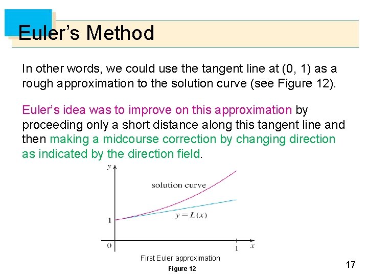 Euler’s Method In other words, we could use the tangent line at (0, 1)