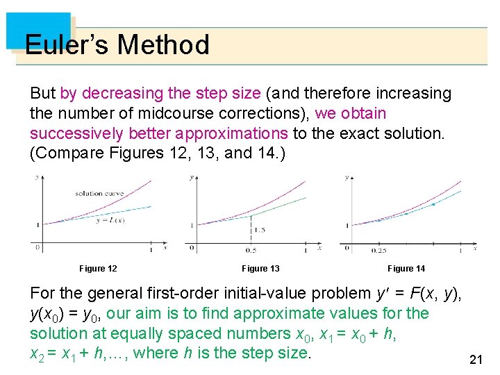 Euler’s Method But by decreasing the step size (and therefore increasing the number of
