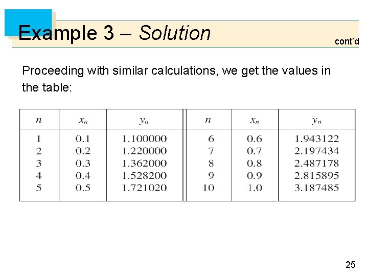 Example 3 – Solution cont’d Proceeding with similar calculations, we get the values in
