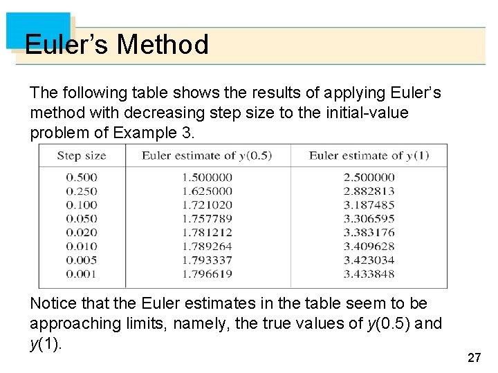 Euler’s Method The following table shows the results of applying Euler’s method with decreasing