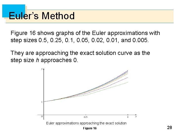 Euler’s Method Figure 16 shows graphs of the Euler approximations with step sizes 0.