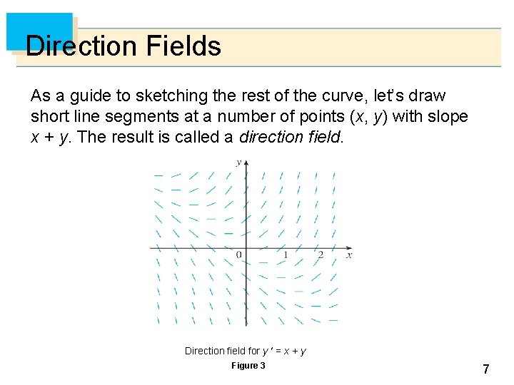 Direction Fields As a guide to sketching the rest of the curve, let’s draw