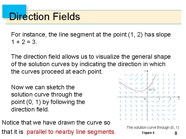 Direction Fields For instance, the line segment at the point (1, 2) has slope