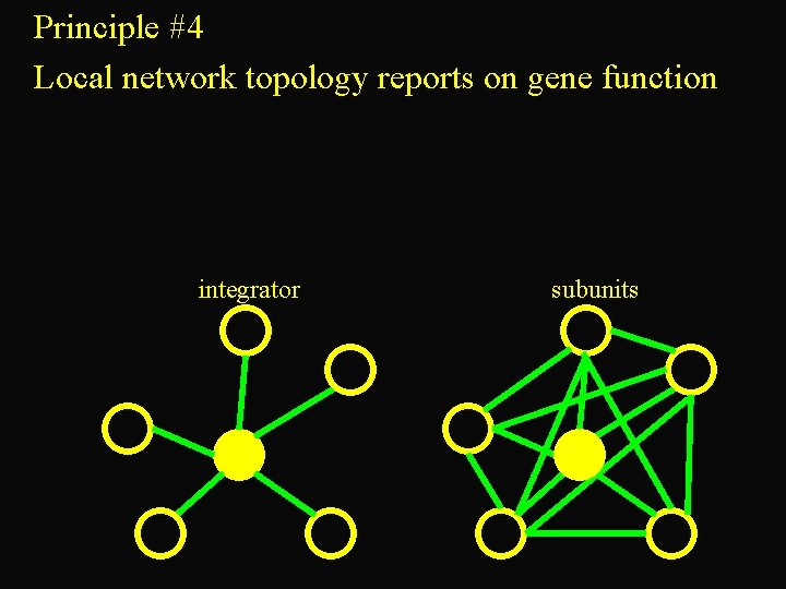 Principle #4 Local network topology reports on gene function integrator subunits 