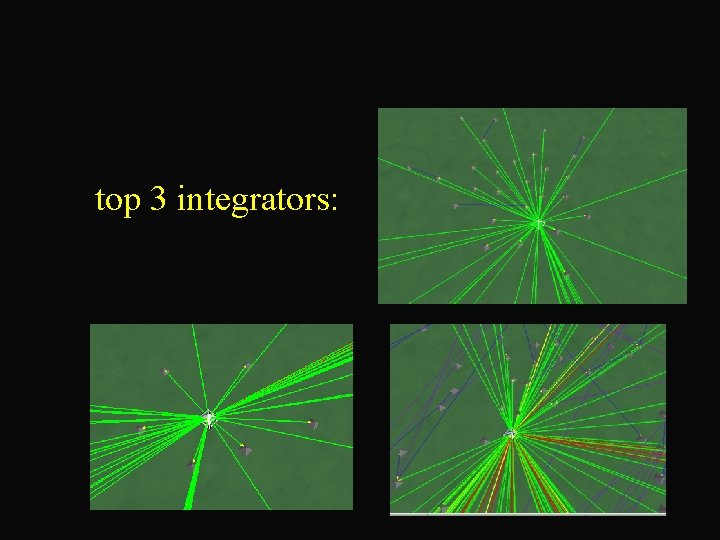 top 3 integrators: 