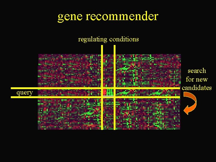 gene recommender regulating conditions query search for new candidates 