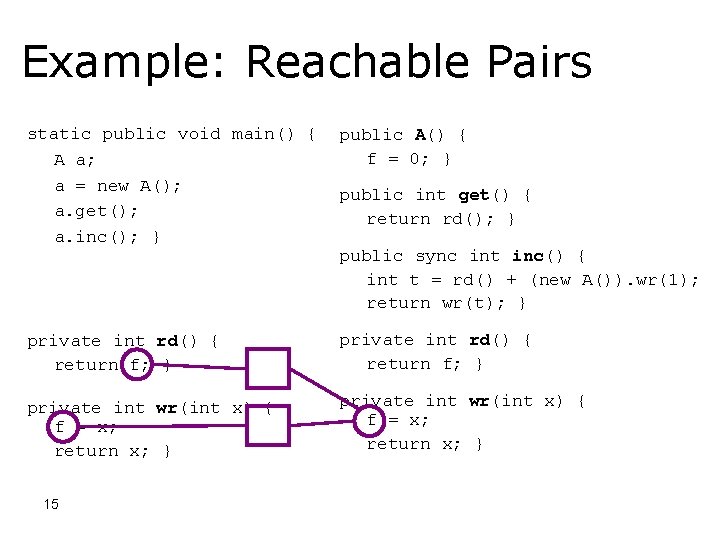 Example: Reachable Pairs static public void main() { A a; a = new A();