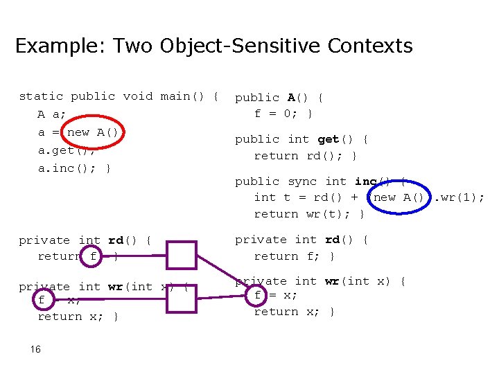 Example: Two Object-Sensitive Contexts static public void main() { A a; a = new