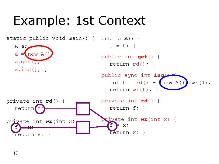Example: 1 st Context static public void main() { A a; a = new