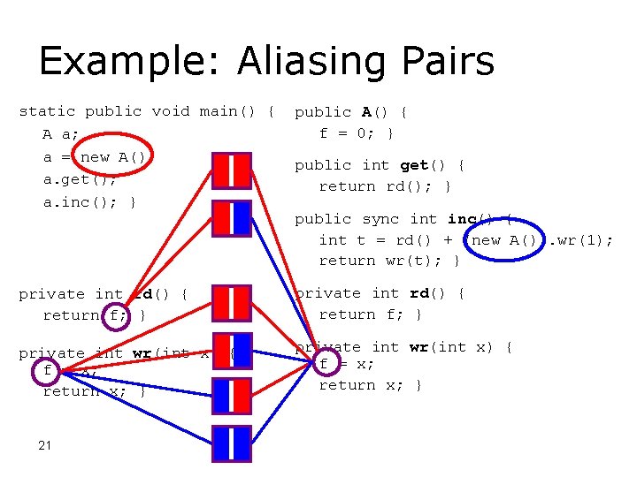 Example: Aliasing Pairs static public void main() { A a; a = new A();