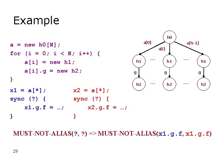 Example h 0 a = new h 0[N]; for (i = 0; i <