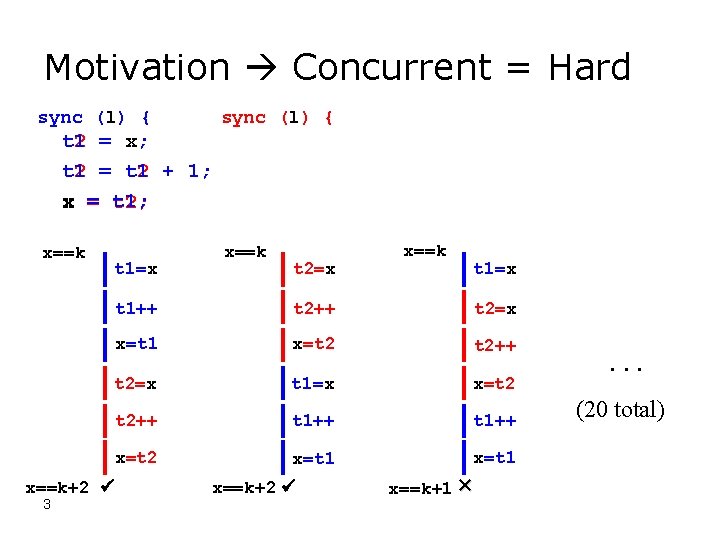 Motivation Concurrent = Hard sync (l) { t 1 t 2 = x; t