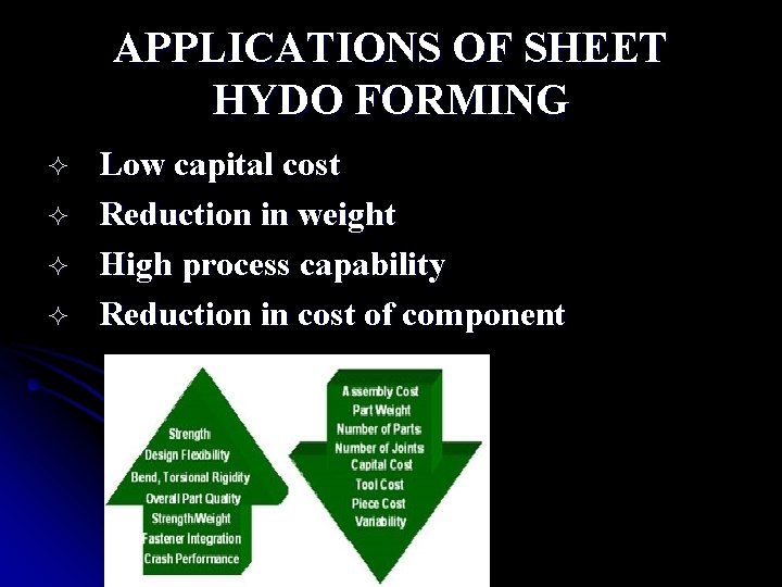 APPLICATIONS OF SHEET HYDO FORMING ² ² Low capital cost Reduction in weight High