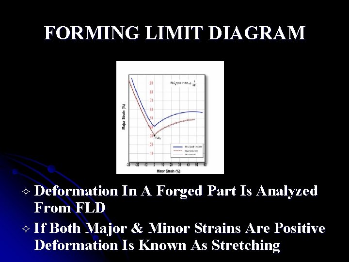 FORMING LIMIT DIAGRAM ² Deformation In A Forged Part Is Analyzed From FLD ²