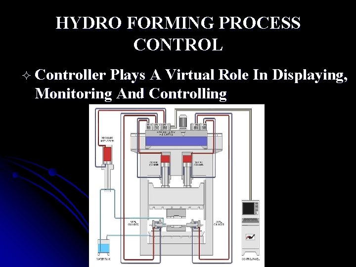 HYDRO FORMING PROCESS CONTROL ² Controller Plays A Virtual Role In Displaying, Monitoring And